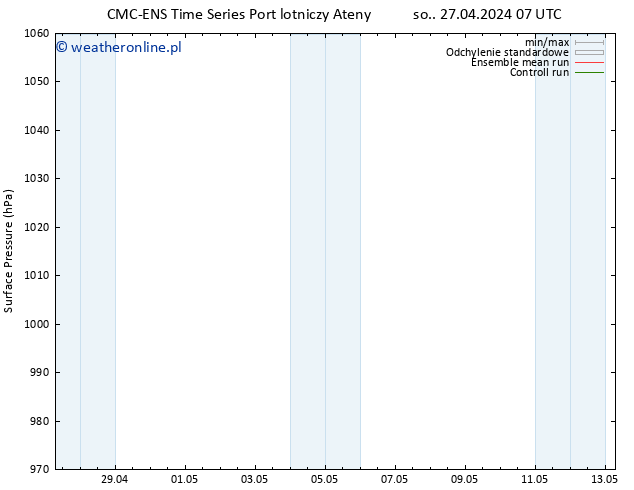 ciśnienie CMC TS so. 27.04.2024 07 UTC