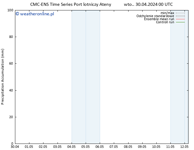 Precipitation accum. CMC TS czw. 02.05.2024 18 UTC