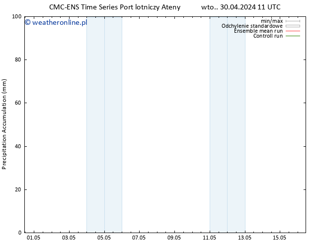 Precipitation accum. CMC TS wto. 30.04.2024 11 UTC