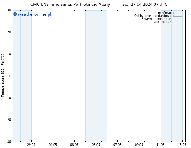 Temp. 850 hPa CMC TS so. 27.04.2024 07 UTC