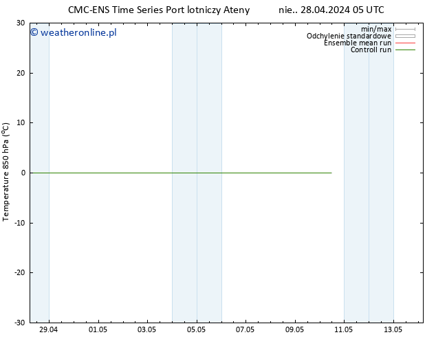 Temp. 850 hPa CMC TS nie. 28.04.2024 23 UTC