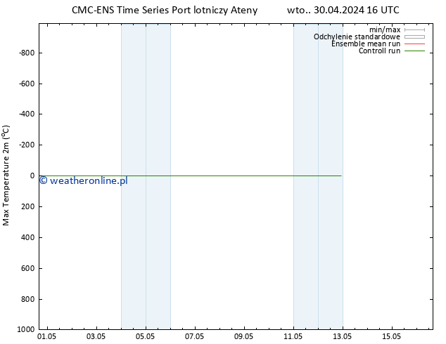 Max. Temperatura (2m) CMC TS wto. 30.04.2024 16 UTC