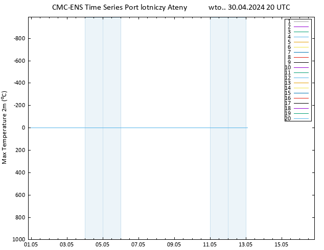 Max. Temperatura (2m) CMC TS wto. 30.04.2024 20 UTC