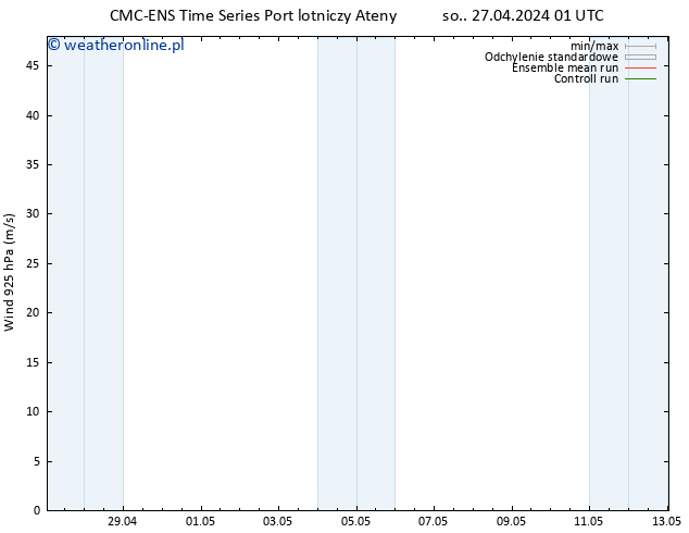 wiatr 925 hPa CMC TS so. 27.04.2024 01 UTC