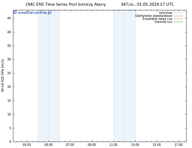 wiatr 925 hPa CMC TS nie. 05.05.2024 17 UTC
