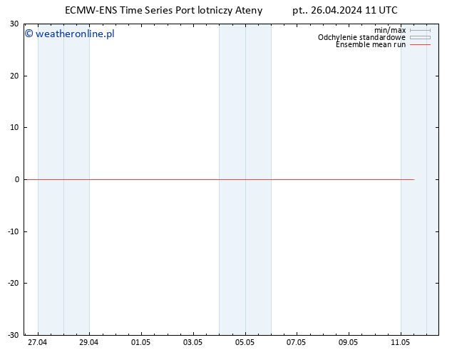 Temp. 850 hPa ECMWFTS so. 27.04.2024 11 UTC