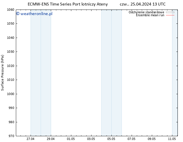 ciśnienie ECMWFTS pt. 26.04.2024 13 UTC