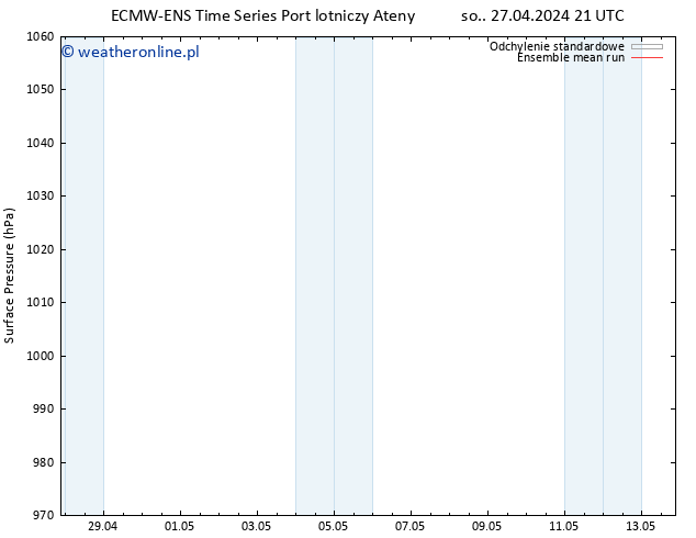 ciśnienie ECMWFTS wto. 07.05.2024 21 UTC