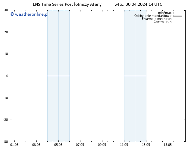 Height 500 hPa GEFS TS wto. 30.04.2024 20 UTC