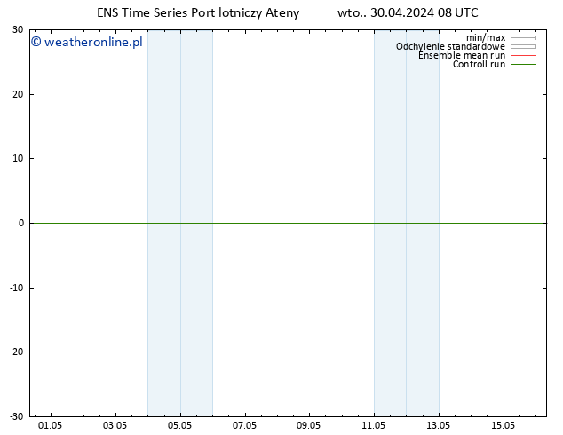 wiatr 10 m GEFS TS wto. 30.04.2024 08 UTC