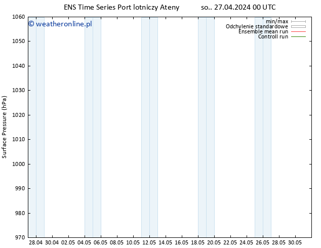 ciśnienie GEFS TS so. 27.04.2024 12 UTC
