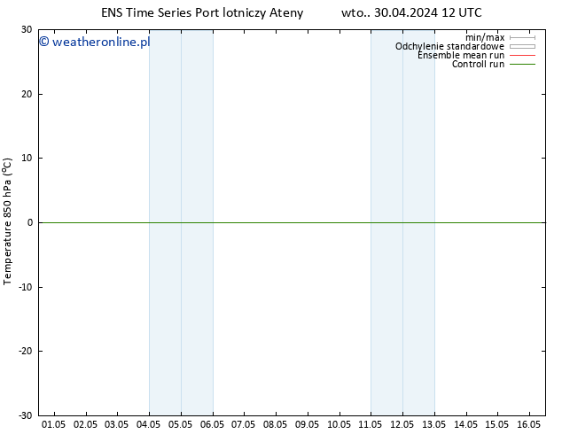 Temp. 850 hPa GEFS TS wto. 30.04.2024 18 UTC