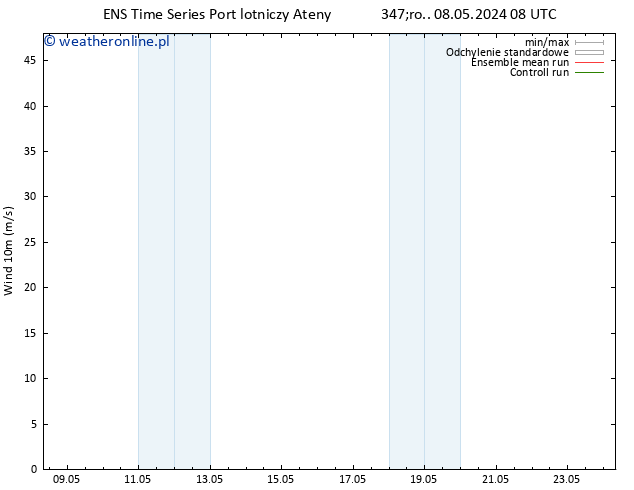wiatr 10 m GEFS TS pt. 10.05.2024 14 UTC
