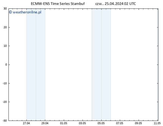 Height 500 hPa ALL TS czw. 25.04.2024 02 UTC