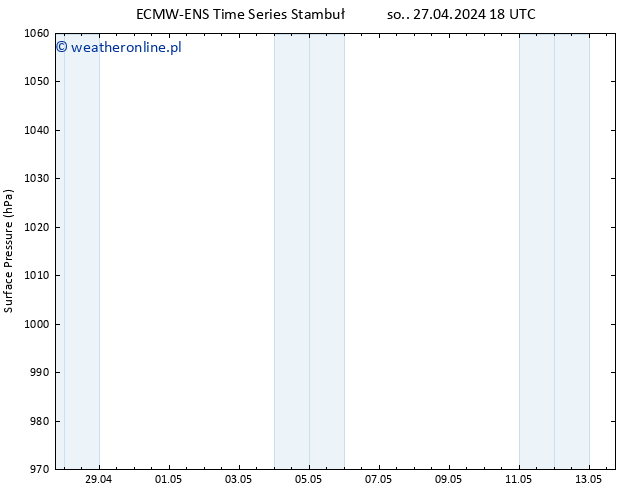 ciśnienie ALL TS nie. 28.04.2024 18 UTC