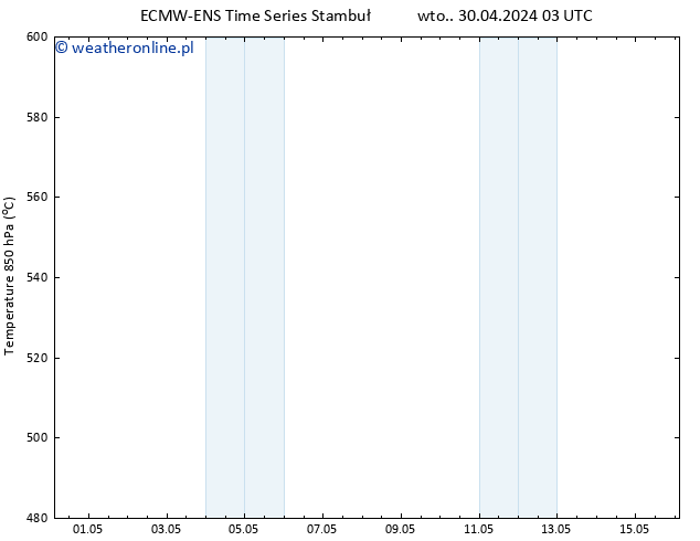 Height 500 hPa ALL TS czw. 16.05.2024 03 UTC