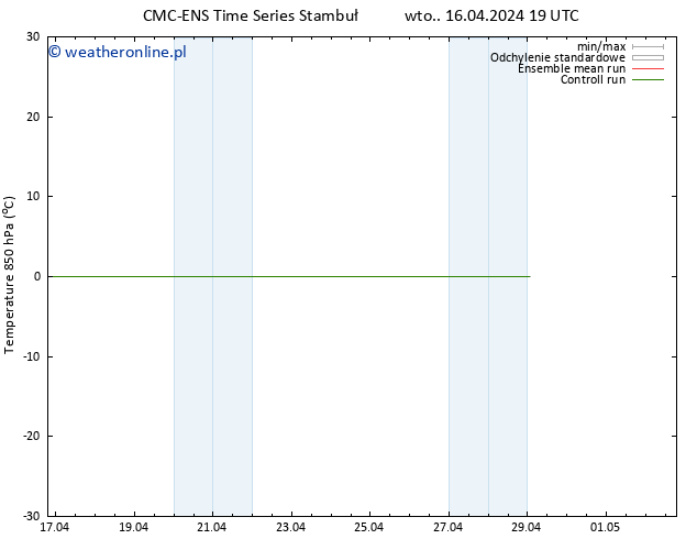 Temp. 850 hPa CMC TS śro. 17.04.2024 01 UTC
