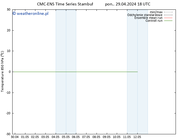 Temp. 850 hPa CMC TS wto. 30.04.2024 00 UTC