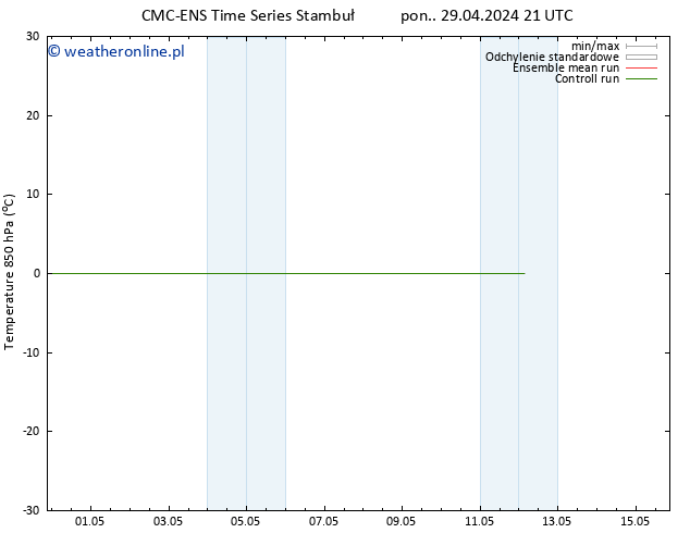 Temp. 850 hPa CMC TS wto. 30.04.2024 03 UTC