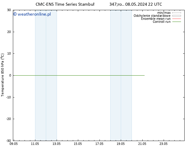 Temp. 850 hPa CMC TS nie. 12.05.2024 22 UTC