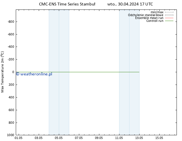 Max. Temperatura (2m) CMC TS pt. 03.05.2024 05 UTC
