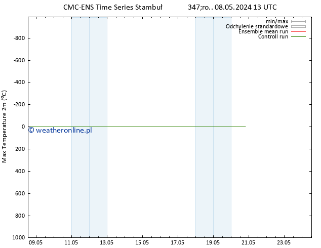 Max. Temperatura (2m) CMC TS pon. 13.05.2024 01 UTC