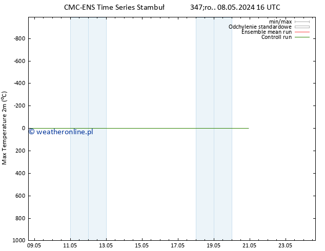 Max. Temperatura (2m) CMC TS śro. 08.05.2024 22 UTC