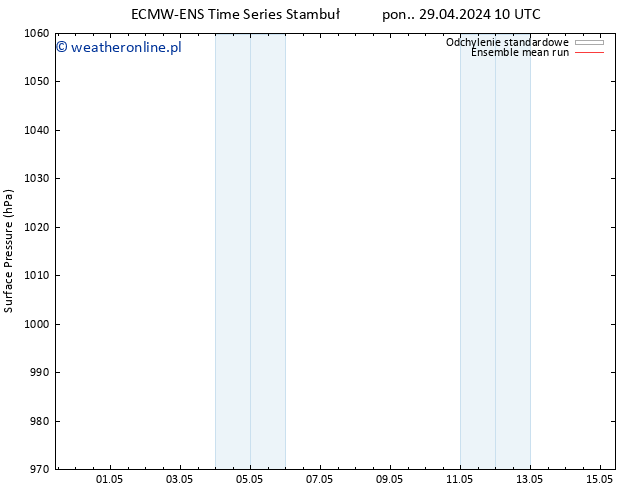 ciśnienie ECMWFTS śro. 08.05.2024 10 UTC