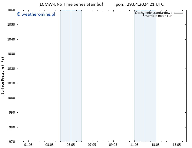 ciśnienie ECMWFTS wto. 30.04.2024 21 UTC