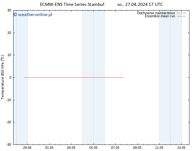 Temp. 850 hPa ECMWFTS pon. 06.05.2024 17 UTC