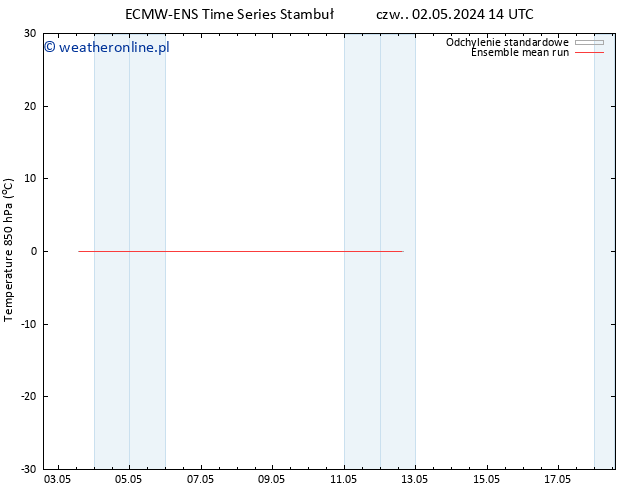 Temp. 850 hPa ECMWFTS pt. 03.05.2024 14 UTC