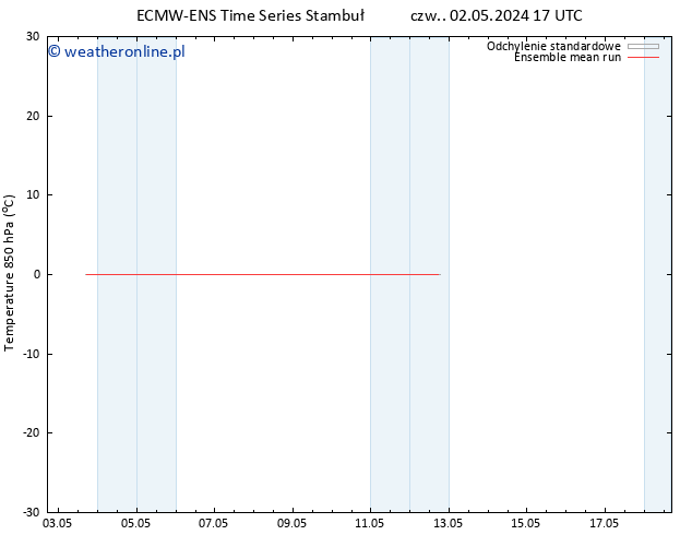 Temp. 850 hPa ECMWFTS pt. 03.05.2024 17 UTC