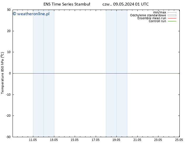 Temp. 850 hPa GEFS TS czw. 09.05.2024 13 UTC