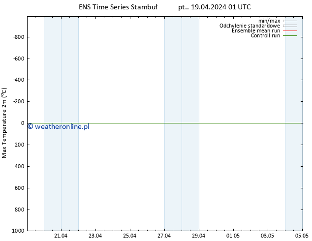 Max. Temperatura (2m) GEFS TS pt. 19.04.2024 07 UTC