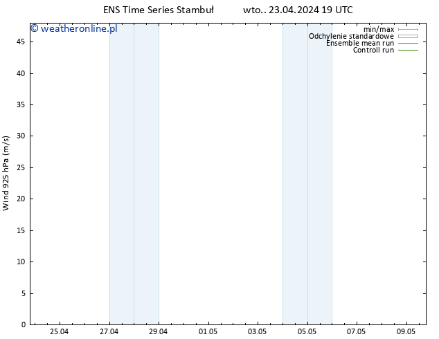wiatr 925 hPa GEFS TS wto. 23.04.2024 19 UTC
