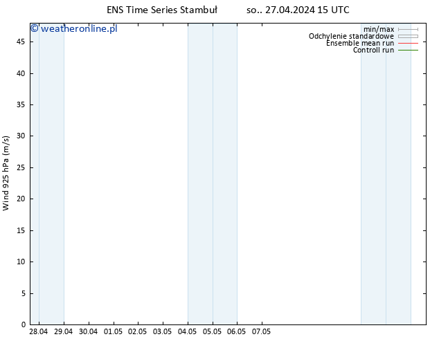 wiatr 925 hPa GEFS TS so. 27.04.2024 15 UTC