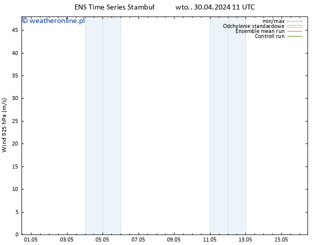 wiatr 925 hPa GEFS TS pt. 10.05.2024 11 UTC