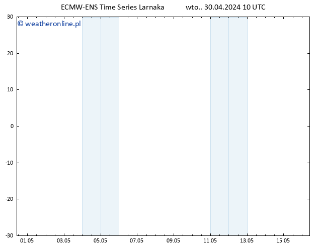 Height 500 hPa ALL TS wto. 30.04.2024 16 UTC