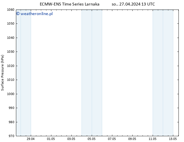 ciśnienie ALL TS so. 27.04.2024 13 UTC