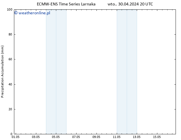 Precipitation accum. ALL TS czw. 16.05.2024 20 UTC