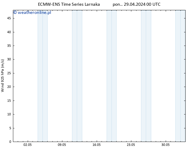 wiatr 925 hPa ALL TS pon. 29.04.2024 12 UTC