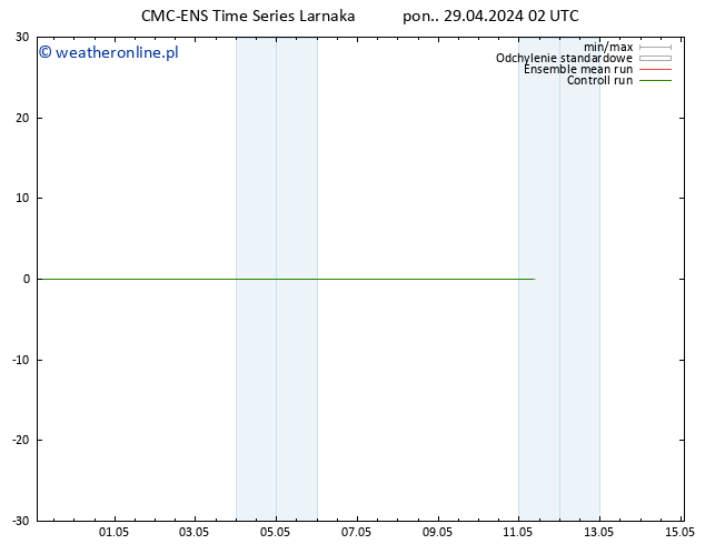 Height 500 hPa CMC TS pon. 29.04.2024 02 UTC