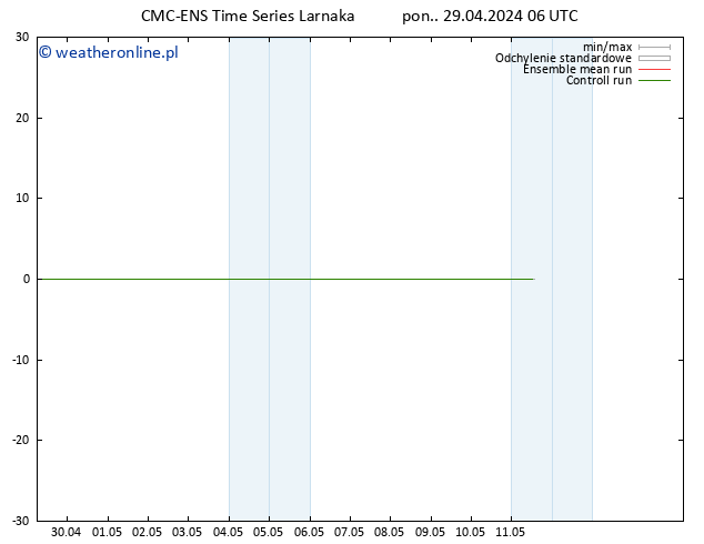 Height 500 hPa CMC TS pon. 29.04.2024 06 UTC