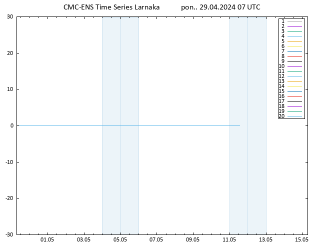 Height 500 hPa CMC TS pon. 29.04.2024 07 UTC