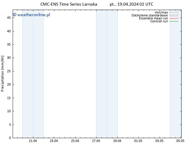 opad CMC TS pt. 19.04.2024 08 UTC