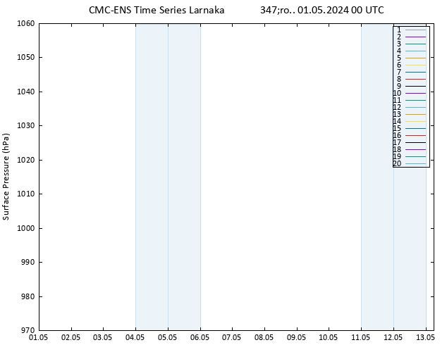 ciśnienie CMC TS śro. 01.05.2024 00 UTC