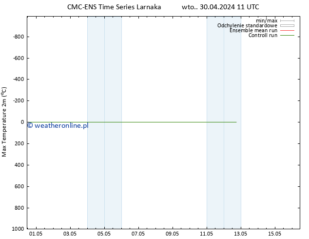Max. Temperatura (2m) CMC TS czw. 02.05.2024 23 UTC