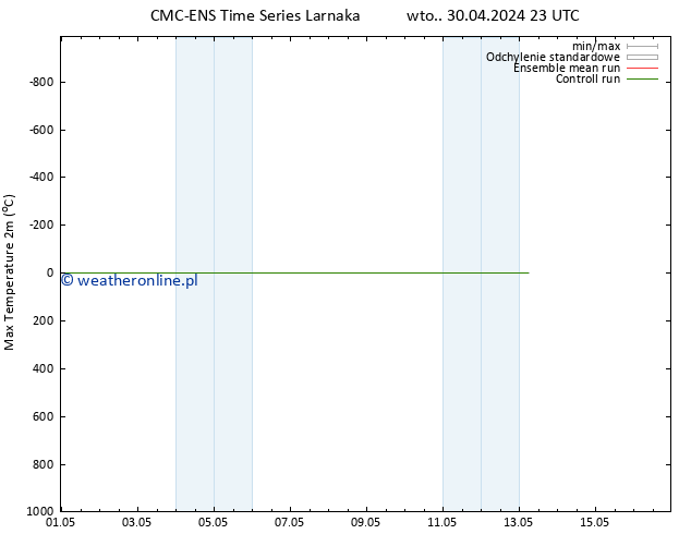 Max. Temperatura (2m) CMC TS śro. 01.05.2024 23 UTC