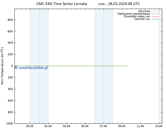Min. Temperatura (2m) CMC TS czw. 28.03.2024 08 UTC