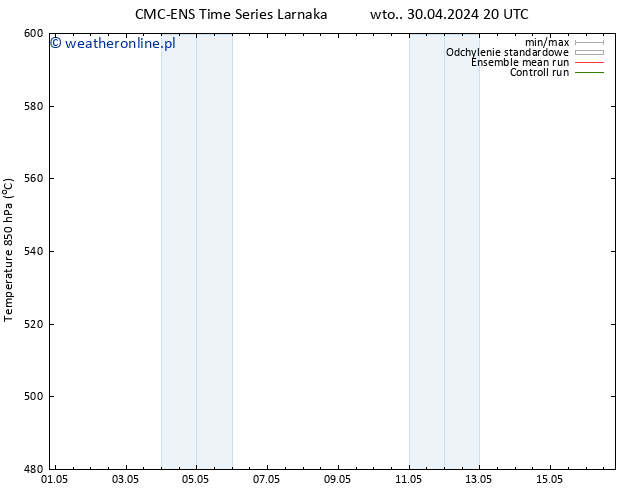 Height 500 hPa CMC TS śro. 01.05.2024 08 UTC